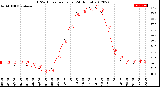 Milwaukee Weather THSW Index<br>per Hour<br>(24 Hours)