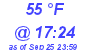 Milwaukee Weather Dewpoint High High Today