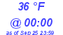 Milwaukee Weather Dewpoint High Low Today