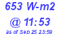 Milwaukee Weather Solar Radiation High Today