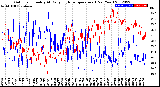 Milwaukee Weather Outdoor Humidity<br>At Daily High<br>Temperature<br>(Past Year)