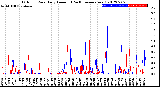 Milwaukee Weather Outdoor Rain<br>Daily Amount<br>(Past/Previous Year)