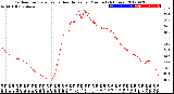 Milwaukee Weather Outdoor Temperature<br>vs Heat Index<br>per Minute<br>(24 Hours)