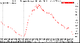 Milwaukee Weather Outdoor Temperature<br>per Minute<br>(24 Hours)