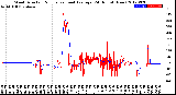 Milwaukee Weather Wind Direction<br>Normalized and Average<br>(24 Hours) (New)