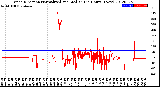 Milwaukee Weather Wind Direction<br>Normalized and Median<br>(24 Hours) (New)