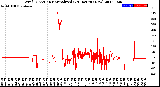 Milwaukee Weather Wind Direction<br>Normalized<br>(24 Hours) (New)