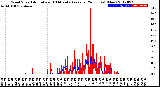 Milwaukee Weather Wind Speed<br>Actual and 10 Minute<br>Average<br>(24 Hours) (New)