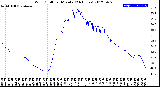 Milwaukee Weather Wind Chill<br>per Minute<br>(24 Hours)