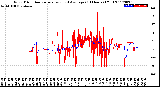 Milwaukee Weather Wind Direction<br>Normalized and Average<br>(24 Hours) (Old)