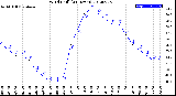 Milwaukee Weather Wind Chill<br>(24 Hours)