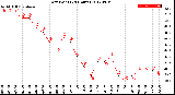 Milwaukee Weather Dew Point<br>(24 Hours)