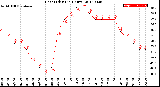 Milwaukee Weather Heat Index<br>(24 Hours)