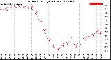 Milwaukee Weather Outdoor Humidity<br>(24 Hours)