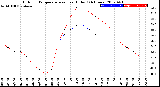 Milwaukee Weather Outdoor Temperature<br>vs Heat Index<br>(24 Hours)