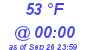 Milwaukee Weather Dewpoint High High Today