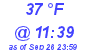 Milwaukee Weather Dewpoint High Low Today