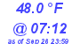 Milwaukee Weather Temperature Low Today