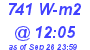 Milwaukee Weather Solar Radiation High Today