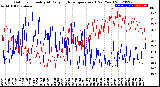 Milwaukee Weather Outdoor Humidity<br>At Daily High<br>Temperature<br>(Past Year)