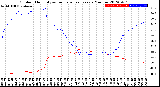 Milwaukee Weather Outdoor Humidity<br>vs Temperature<br>Every 5 Minutes