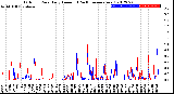 Milwaukee Weather Outdoor Rain<br>Daily Amount<br>(Past/Previous Year)