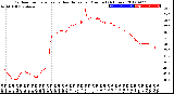 Milwaukee Weather Outdoor Temperature<br>vs Heat Index<br>per Minute<br>(24 Hours)