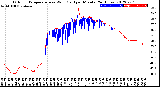 Milwaukee Weather Outdoor Temperature<br>vs Wind Chill<br>per Minute<br>(24 Hours)