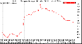 Milwaukee Weather Outdoor Temperature<br>per Minute<br>(24 Hours)