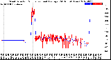 Milwaukee Weather Wind Direction<br>Normalized and Average<br>(24 Hours) (New)