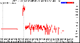 Milwaukee Weather Wind Direction<br>Normalized<br>(24 Hours) (New)