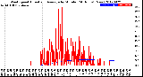 Milwaukee Weather Wind Speed<br>Actual and Average<br>by Minute<br>(24 Hours) (New)