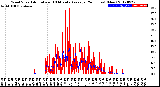 Milwaukee Weather Wind Speed<br>Actual and 10 Minute<br>Average<br>(24 Hours) (New)