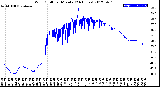 Milwaukee Weather Wind Chill<br>per Minute<br>(24 Hours)