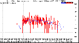 Milwaukee Weather Wind Direction<br>Normalized and Average<br>(24 Hours) (Old)