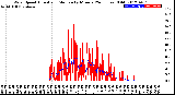 Milwaukee Weather Wind Speed<br>Actual and Median<br>by Minute<br>(24 Hours) (Old)