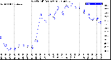 Milwaukee Weather Wind Chill<br>(24 Hours)