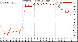 Milwaukee Weather Heat Index<br>(24 Hours)