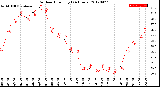 Milwaukee Weather Outdoor Humidity<br>(24 Hours)