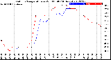 Milwaukee Weather Outdoor Temperature<br>vs Wind Chill<br>(24 Hours)