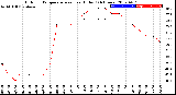 Milwaukee Weather Outdoor Temperature<br>vs Heat Index<br>(24 Hours)