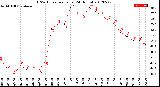 Milwaukee Weather THSW Index<br>per Hour<br>(24 Hours)