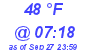 Milwaukee Weather Dewpoint High High Today