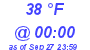 Milwaukee Weather Dewpoint High Low Today