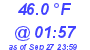 Milwaukee Weather Temperature Low Today