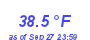 Milwaukee Weather Temperature Low Month