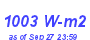 Milwaukee Weather Solar Radiation High Month