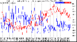 Milwaukee Weather Outdoor Humidity<br>At Daily High<br>Temperature<br>(Past Year)