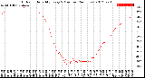 Milwaukee Weather Outdoor Humidity<br>Every 5 Minutes<br>(24 Hours)