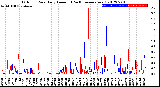 Milwaukee Weather Outdoor Rain<br>Daily Amount<br>(Past/Previous Year)